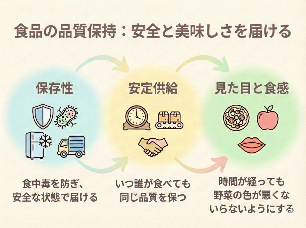 Quality Maintenance Diagram