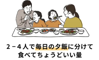 ツクリオ2~4人前画像