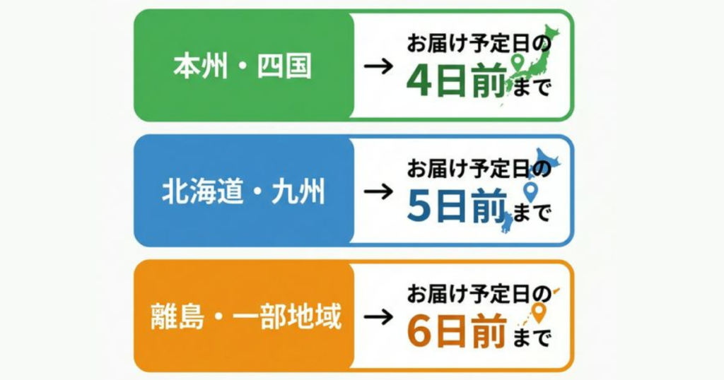ワタミお届け変更曜日について