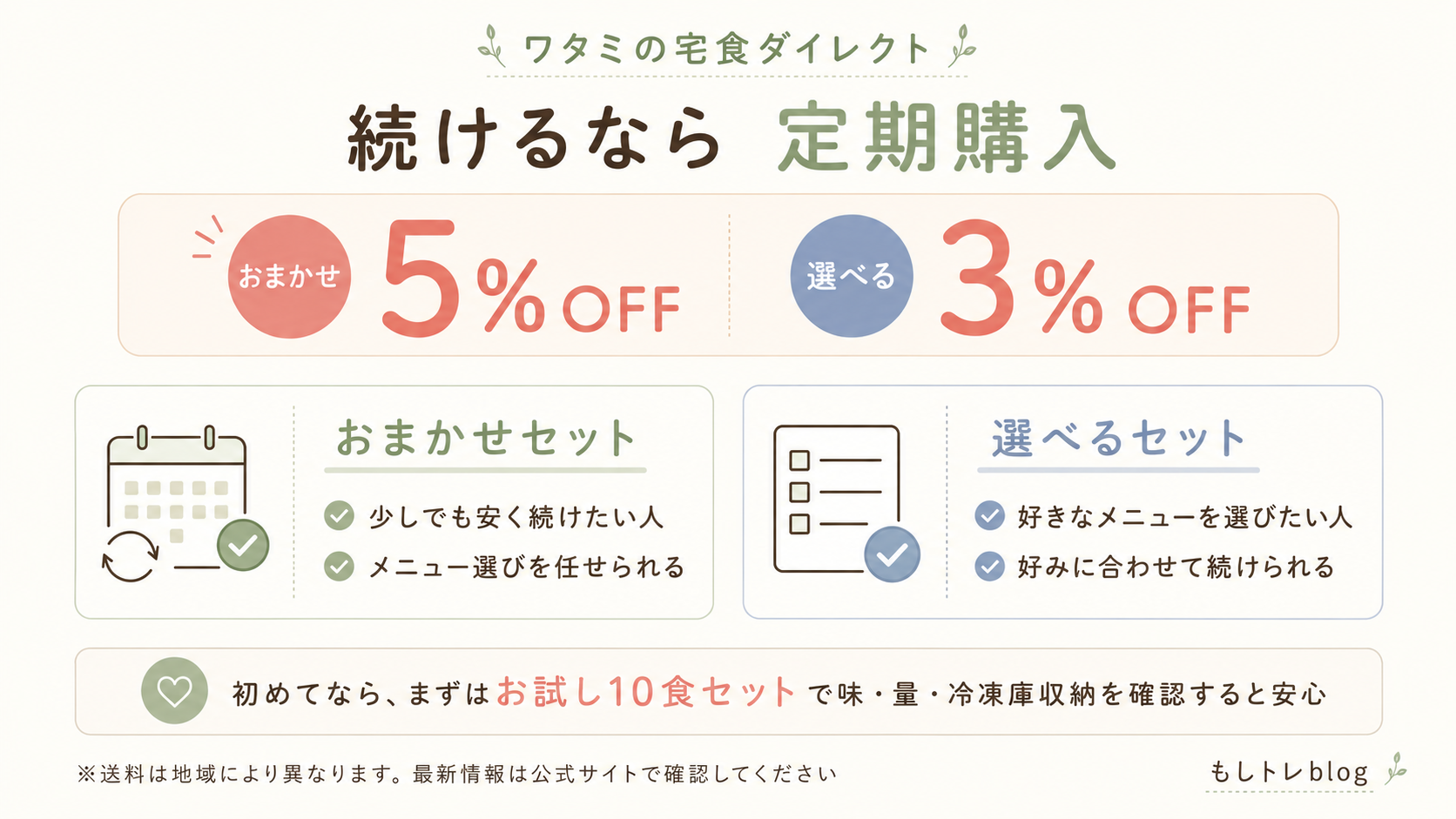 ワタミの宅食ダイレクトは続けるなら定期購入。おまかせセット5%OFF、選べるセット3%OFF