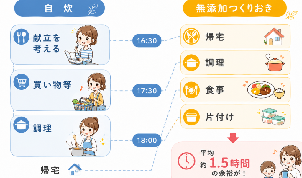 家事時短グラフ